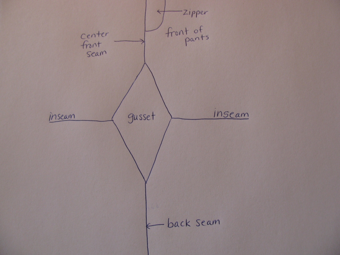 how to put gussets in pants or shirts