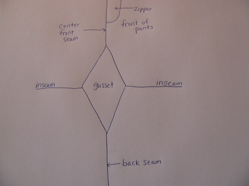 how to put gussets in pants or shirts